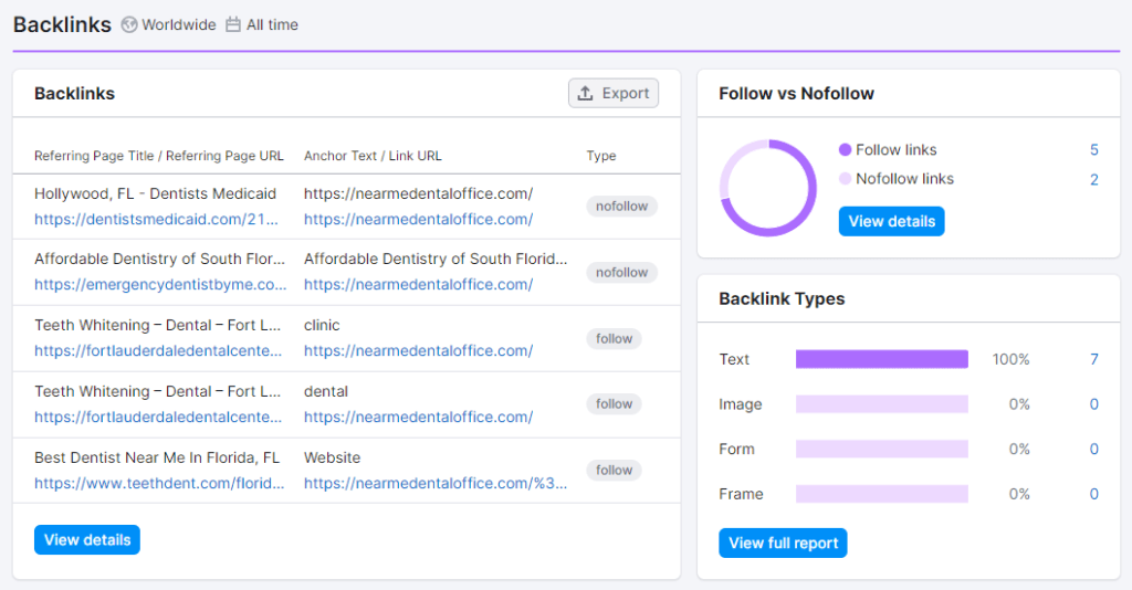 Build Backlinks from High Quality Websites