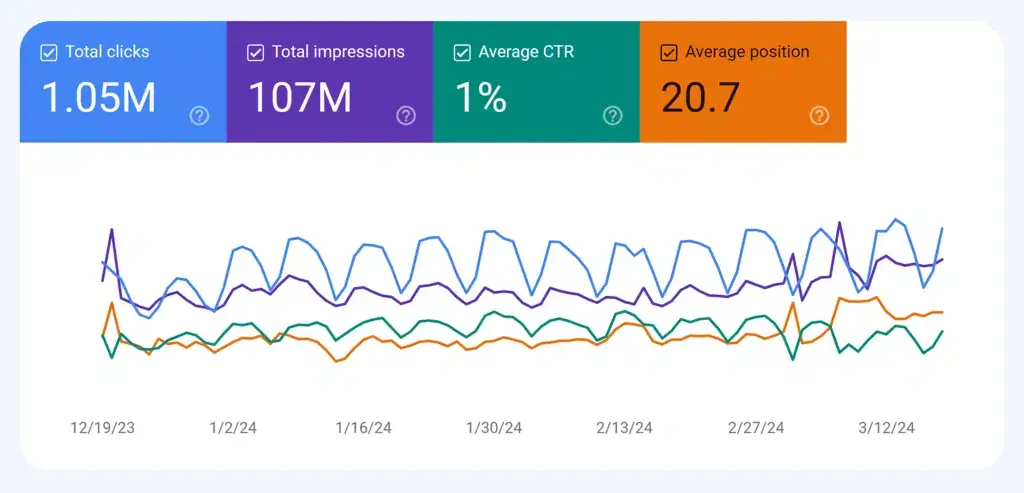 CBD SEO Companies2