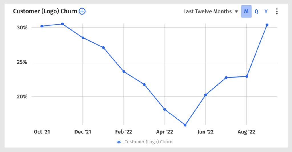 The Ultimate Guide to Customer Acquisition Reporting 2 Churn Rate
