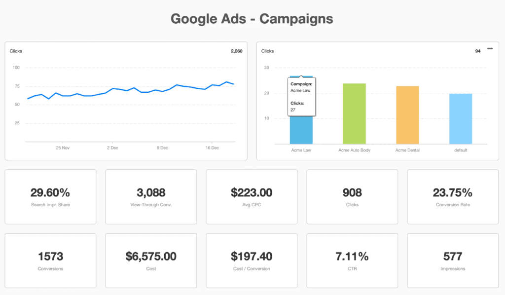 The Ultimate Guide to Customer Acquisition Reporting 3 Click Through Rate