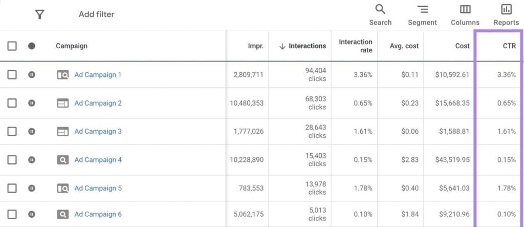 Understanding Ad Rank: Tips to boost Ad Rank in Google Ads 4 Click Through Rate (CTR)