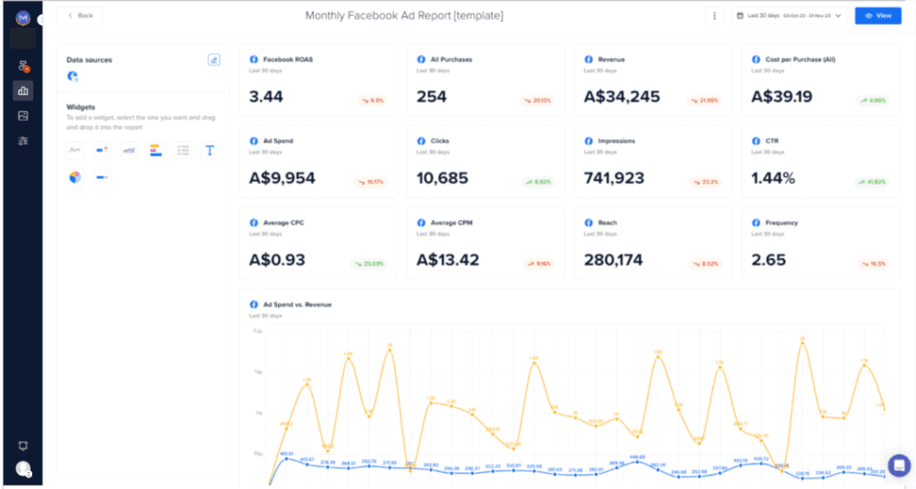 Click through rate2