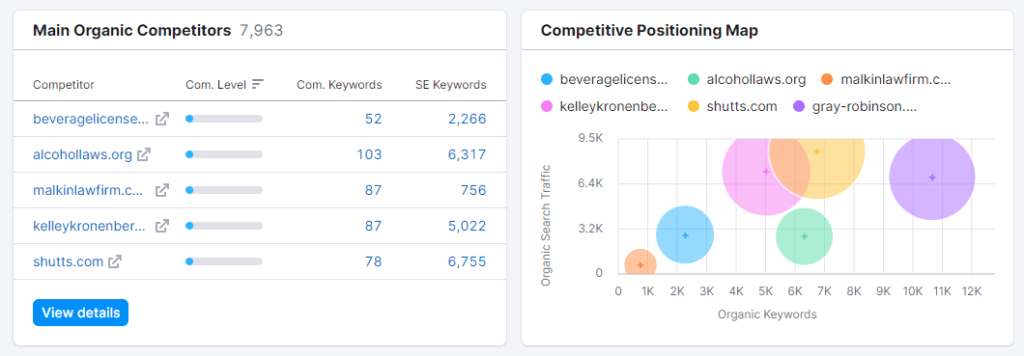 8 Top SEO Strategies for Law Firms: A Comprehensive Guide 2 Competitive Analysis for Law Firms