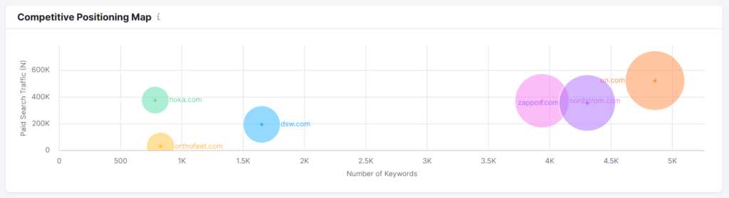 The Ultimate Ecommerce SEO Audit Checklist: Boost Your Visibility 10 Competitor assessment