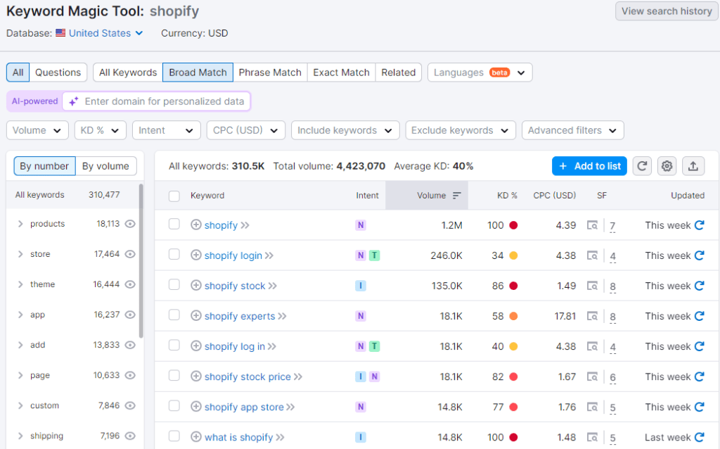A Complete Ecommerce SEO Checklist to Boost Store Ranking 2 Ecommerce SEO Checklist