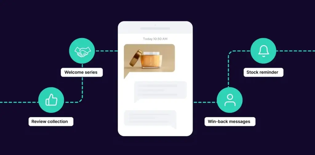 Find the Best Direct-to-Consumer Marketing Strategy 7 Connecting with consumers directly through SMS to enhance the customer