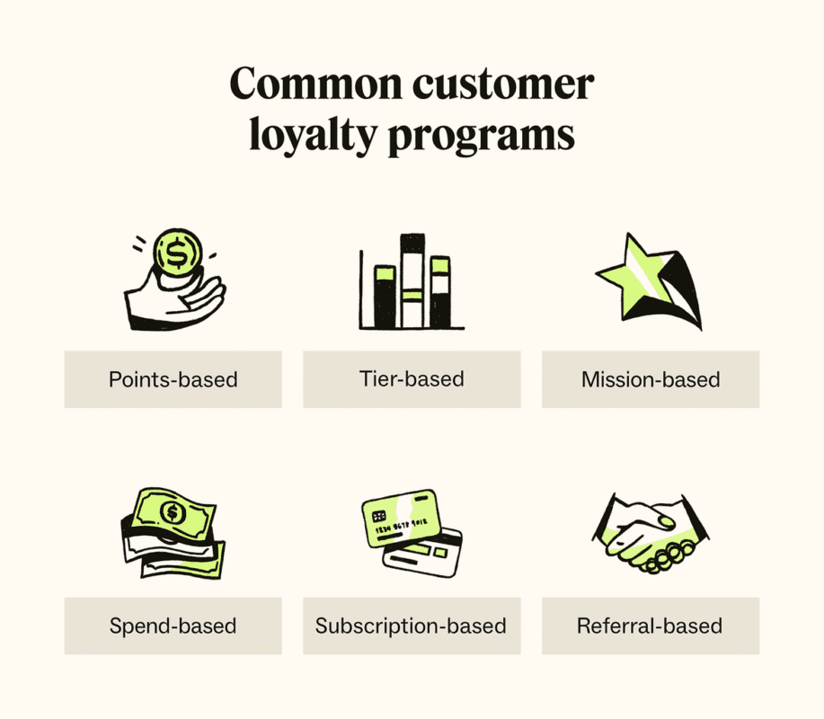 10 Game-Changing eCommerce Marketing Strategies to Skyrocket Your Sales 9 Customer loyalty programs