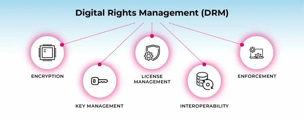 What To Do When Bloggers Copy Your Original Blog Content? 8 DRM