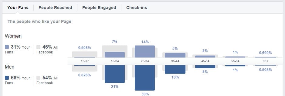 Top 9 Digital Marketing Strategies For Edtech Companies 7 Data Analysis by Tracking