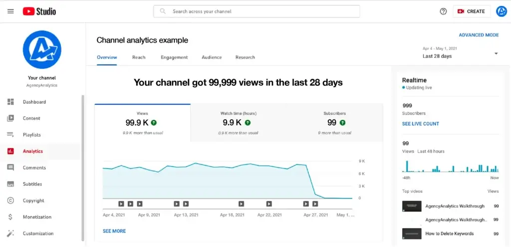 Youtube Advertising Agency in India