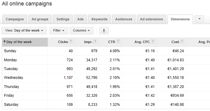 10 Innovative Strategies for Scaling Google Shopping Campaigns 2 Scaling Google Shopping Campaigns