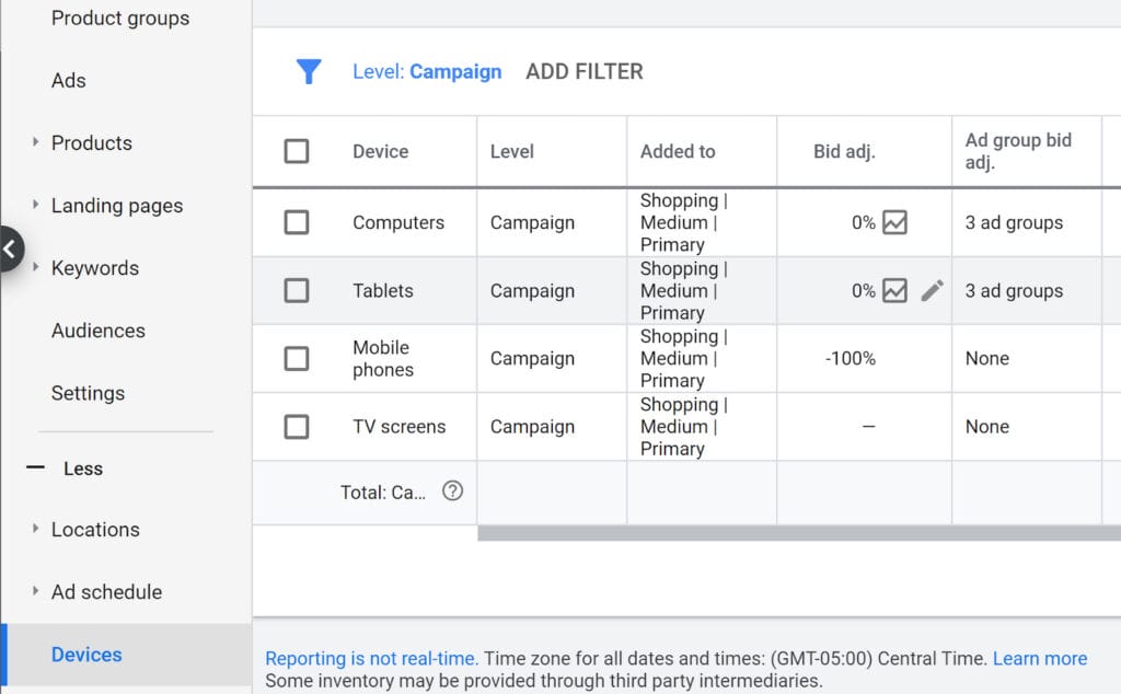 Mastering Advanced Google Shopping Strategies: A Guide 3 Advanced Google Shopping Strategies