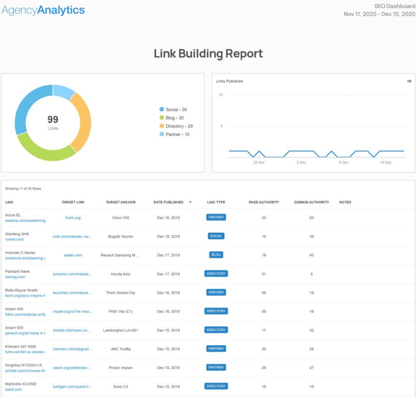Building Authority: Effective Ecommerce Link Building Strategies for SEO 3 Ecommerce Link Building Strategies3