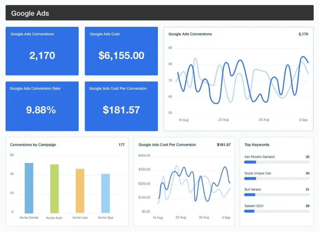 Effective Ecommerce PPC Strategies for Enhanced ROI 2 Ecommerce PPC Strategies2