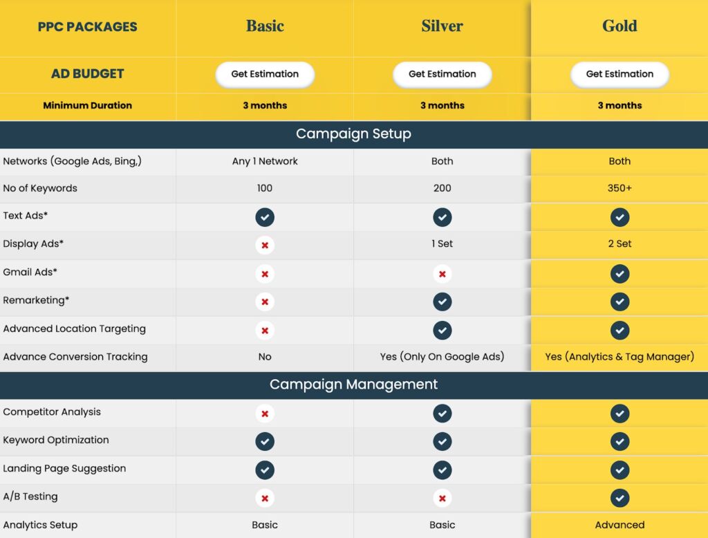 The Ultimate Guide to Choosing an Ecommerce Social Media Advertising Agency 2 Ecommerce Social Media Advertising Agency2