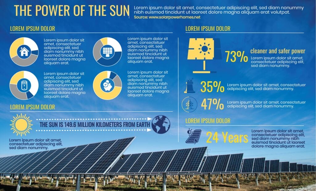10 Solar Marketing Strategies to Generate Leads for Solar Business 2 Educating and involving the people you want to reach