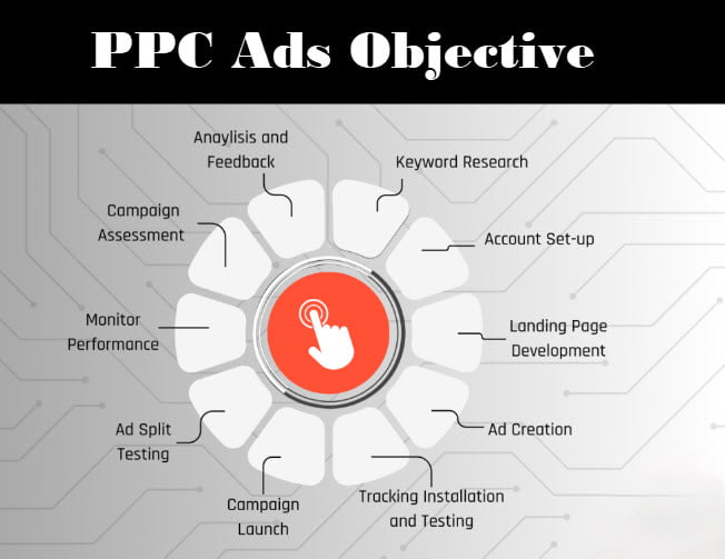 Tips for Launching the First Google Ads Campaign for Roofing Companies 3 Establish Your PPC Ads Objective