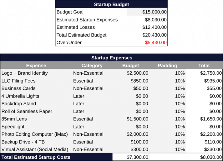 7 Key Strategies for Success with a Startup Marketing Agency 5 Establish a Budget