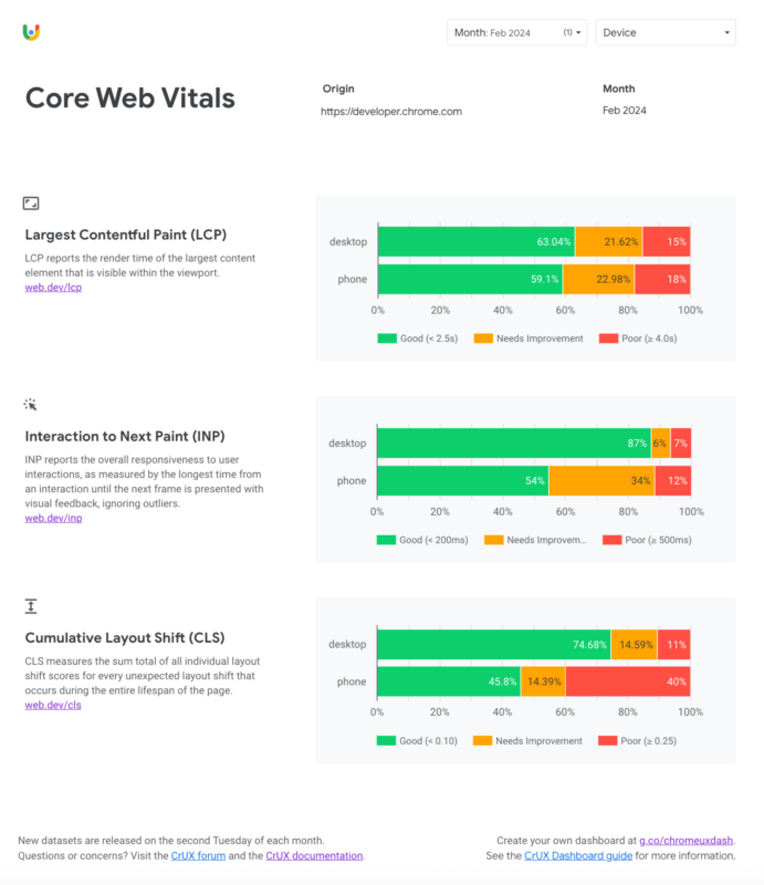 FID in Core Web Vitals3