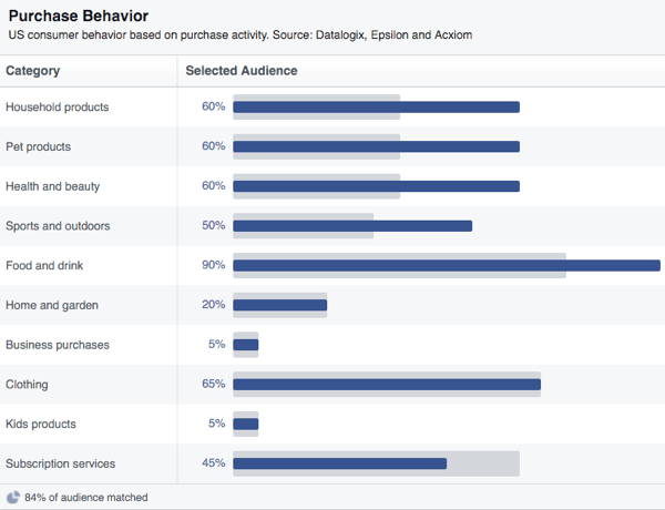 Facebook Ads Strategies for E commerce1