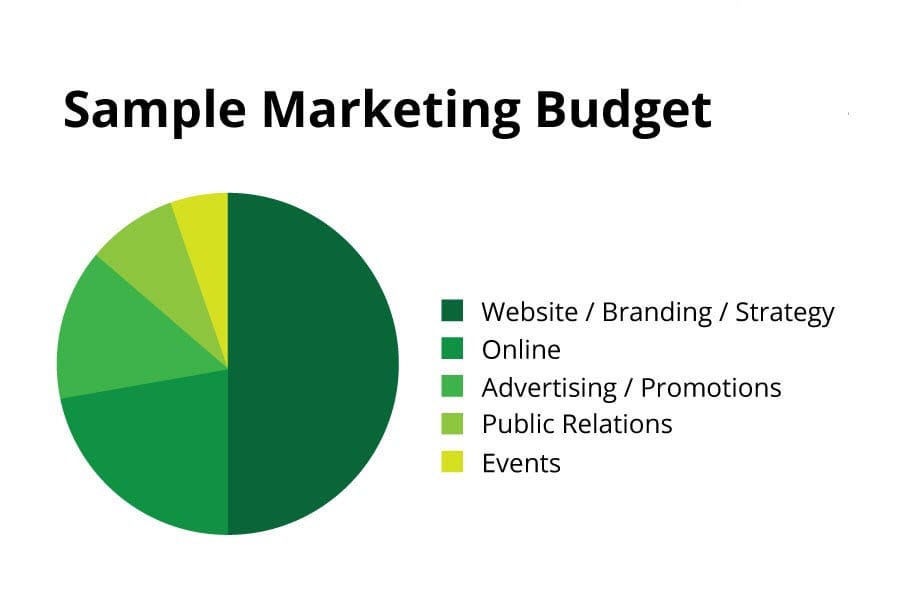 10 Tips for Find the Right Media Buyer Agency for Your business 4 Media Buyer Agency
