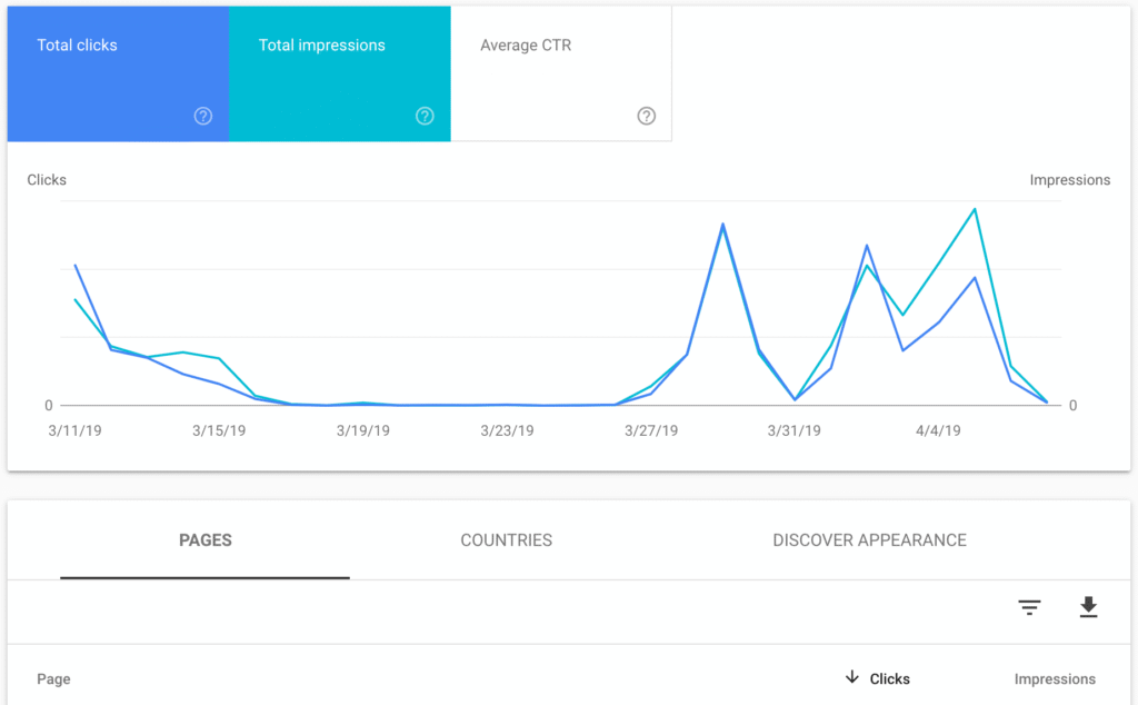 Google Discover: The Secret Weapon for Driving Organic Traffic 3 GD0777