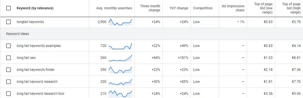 The Ultimate Guide to Ecommerce Keyword Research Strategy 10 Generate a List of Keyword Ideas