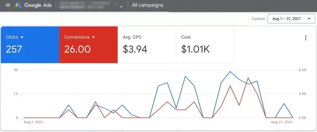 10 Tips for Find the Right Media Buyer Agency for Your business 6 Get regular reports on how well your ads are doing