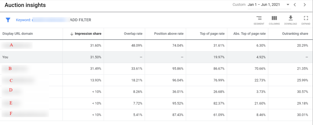 A Deep Dive into How to Use Google Ads Auction Insights Tool Effectively 1 Google Ads Auction Insights Tool1