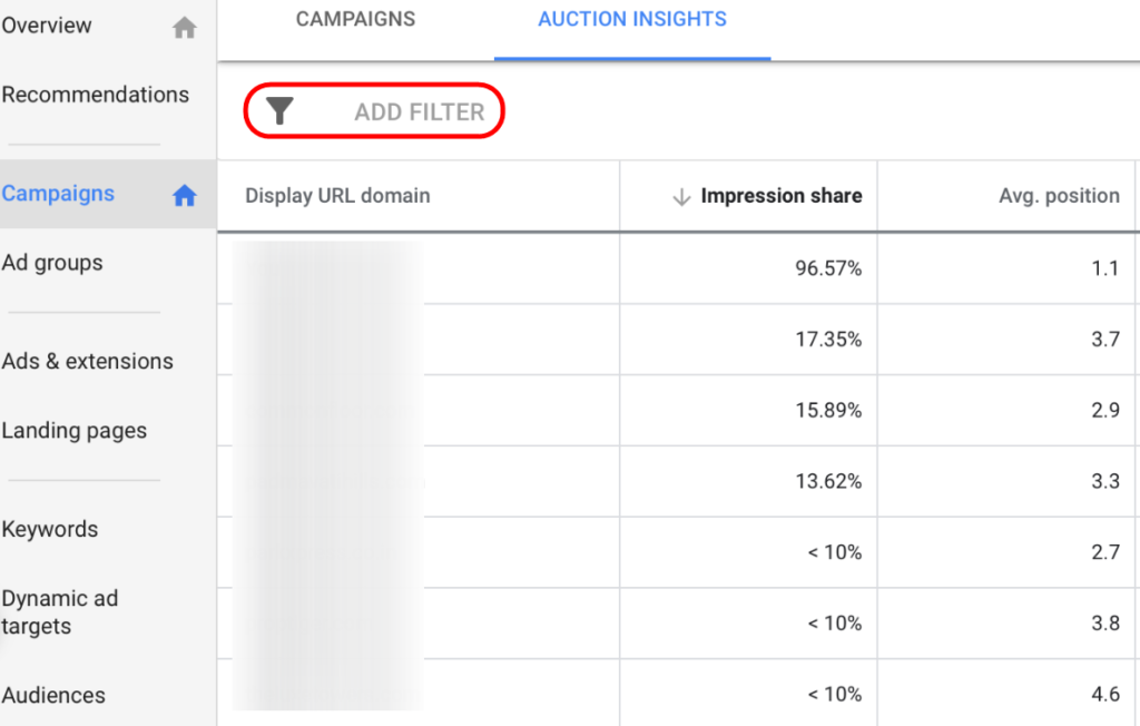 A Deep Dive into How to Use Google Ads Auction Insights Tool Effectively 2 Google Ads Auction Insights Tool2