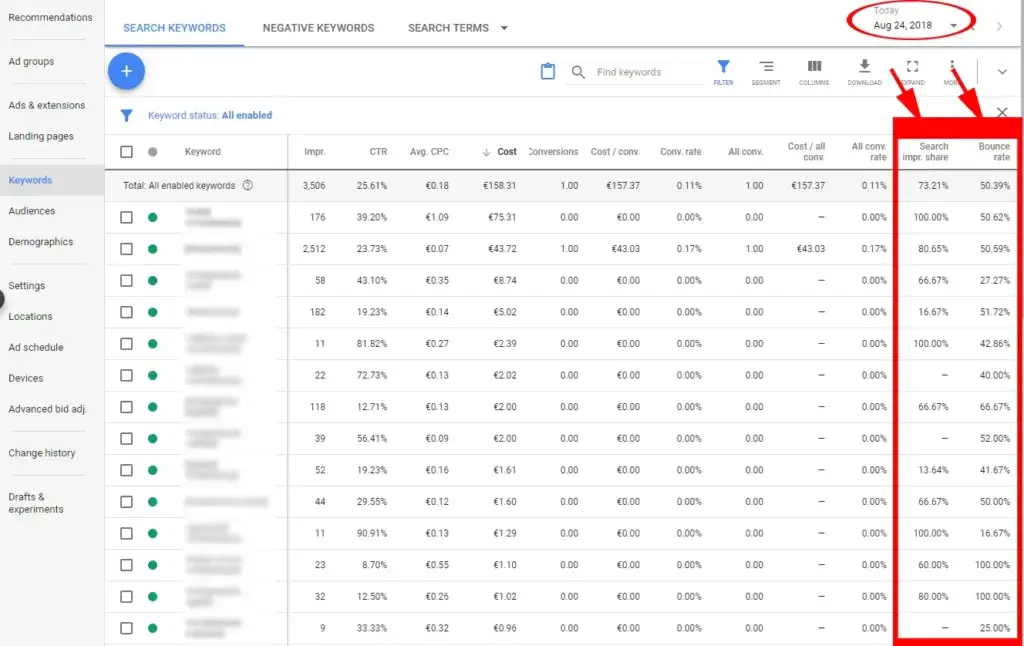 A Deep Dive into How to Use Google Ads Auction Insights Tool Effectively 8 Google Ads Auction Insights Tool8
