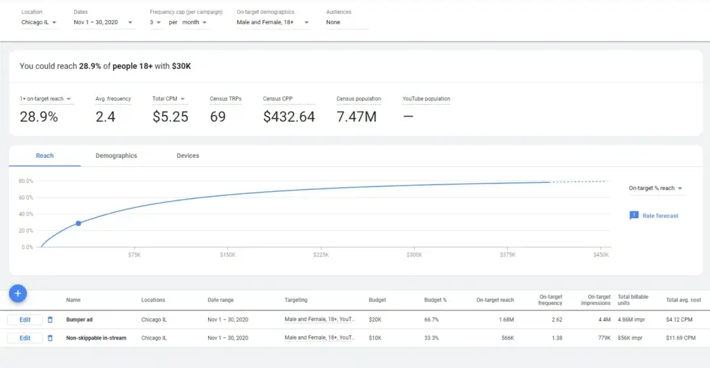 Maximizing Reach in Google Ads: Enhancing Google Ads 3 Google Ads Reach Planner