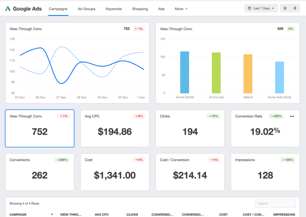 Boosting Google Ads Visibility: 8 Essential Tips for Success 6 Google Analytics