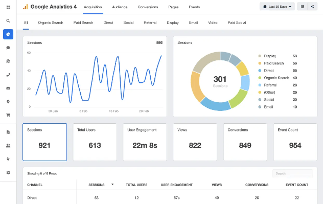 Google Analytics