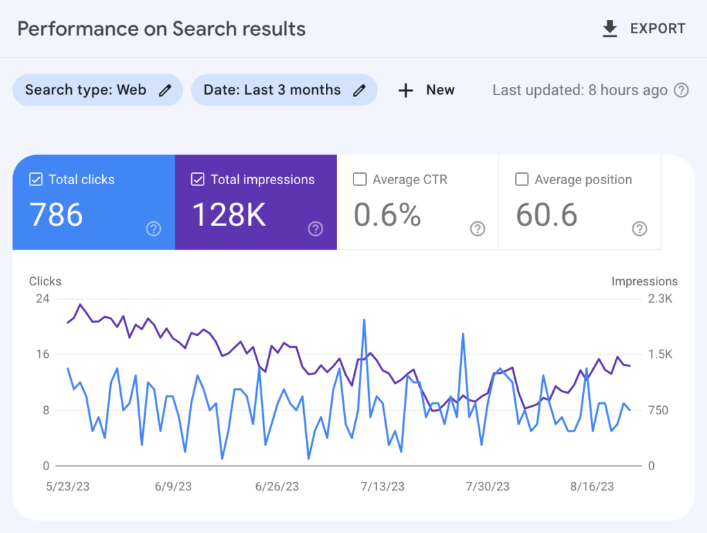 7 Proven Strategies for People Also Search For Keywords 5 Google Search Console