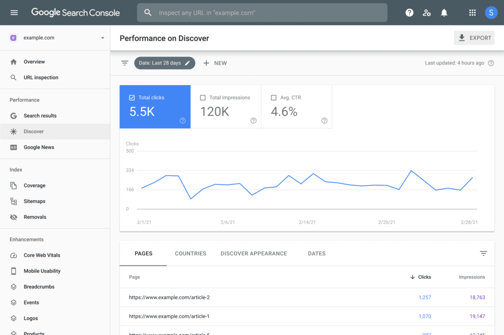 Top 10 Powerful Local SEO Tips For HVAC Contractors 8 Google Search Console1