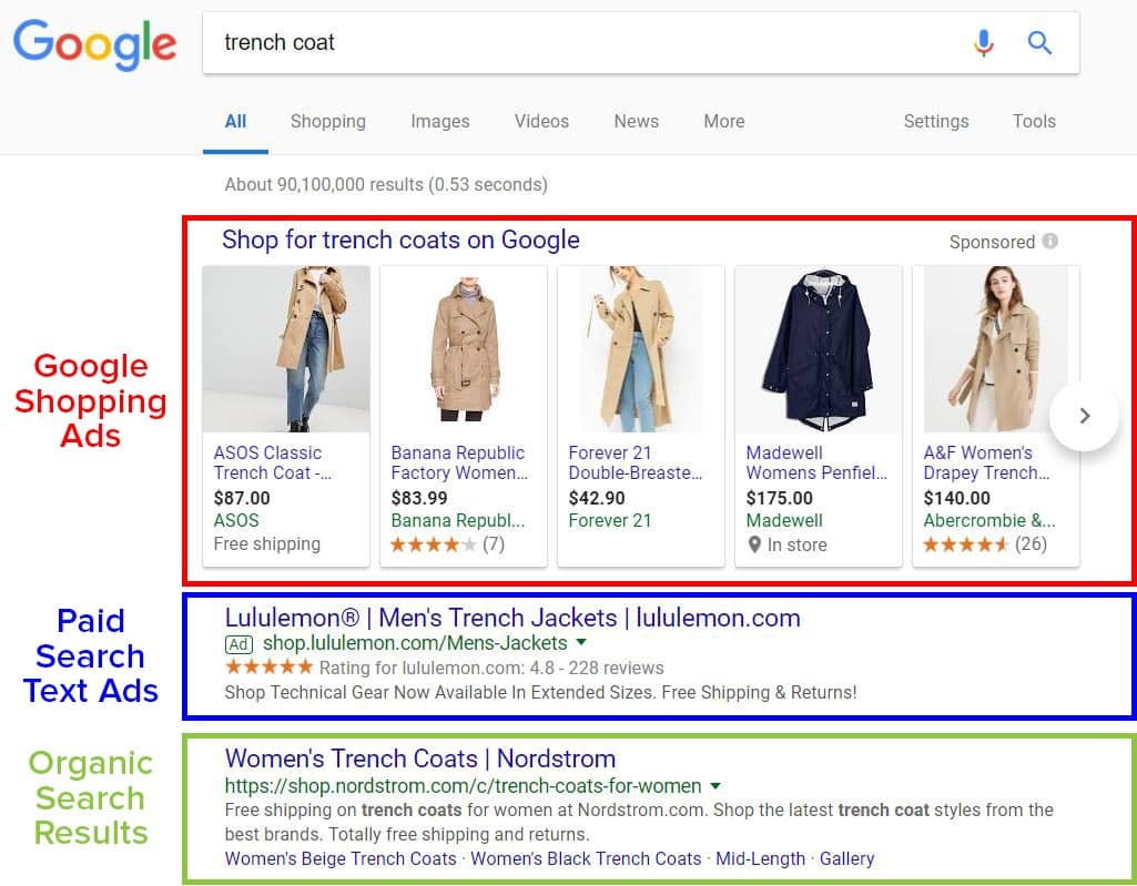 Comparing Google Shopping Ads vs Facebook Ads for eCommerce 1 Google Shopping Ads vs Facebook Ads