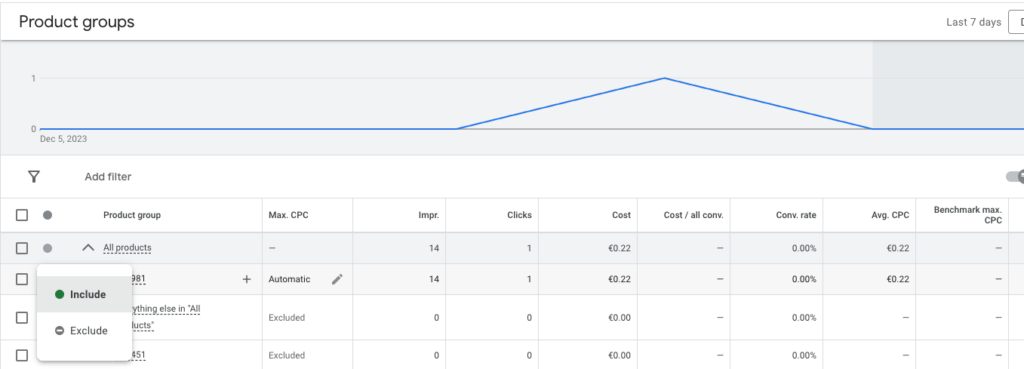 Google Shopping Campaign Structure2
