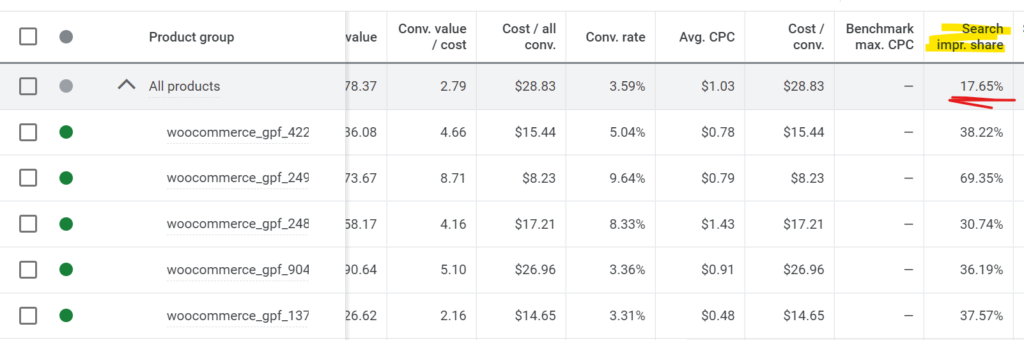 5 Techniques to Improve Impression Share In Shopping Ads 1 Google Shopping Search Impression Share