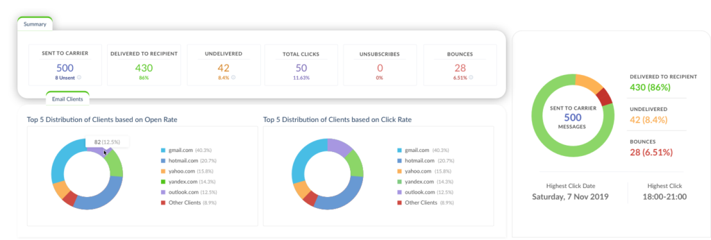 The Benefits of Google Smart Shopping Campaigns for Ecommerce 5 Google5