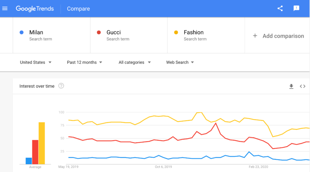 7 Proven Strategies for People Also Search For Keywords 6 Google Trends