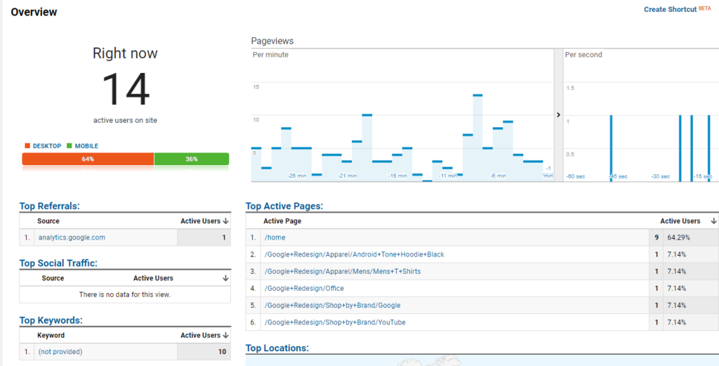 How to Use Google Analytics For Ecommerce Store 6 Google6