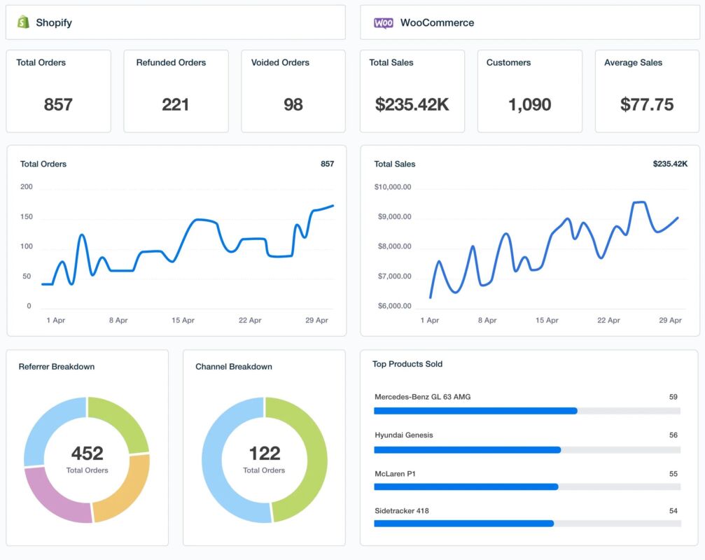 How to Use Google Analytics For Ecommerce Store 8 Google8