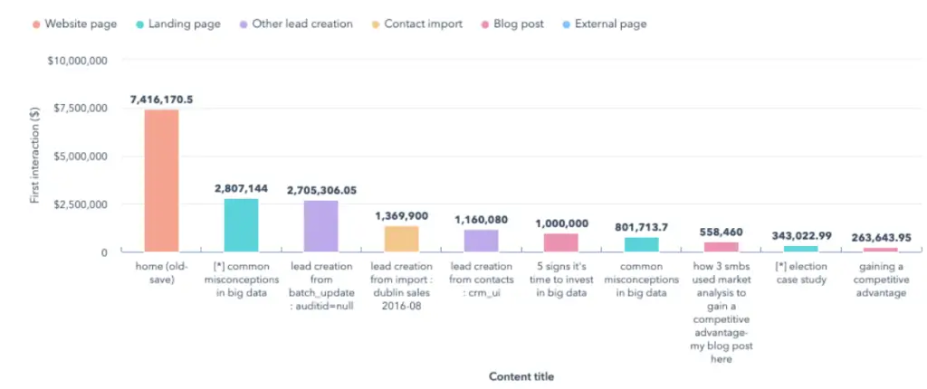 How to Use Google Analytics For Ecommerce Store 9 Google9