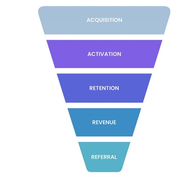 The Power of Growth Marketing Strategies 1 Growth Marketing Strategies