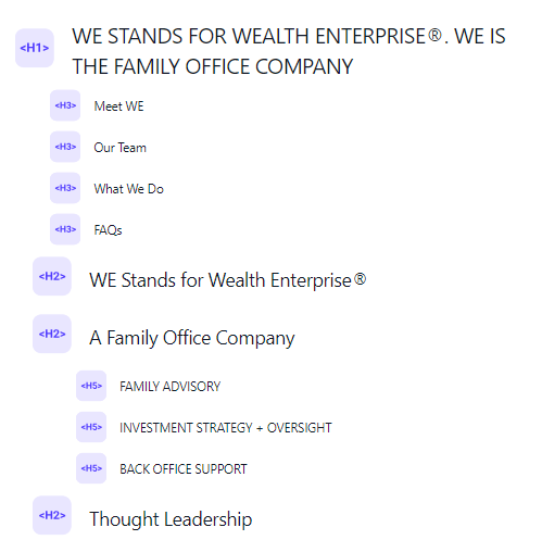 SEO Strategy For Financial Advisors
