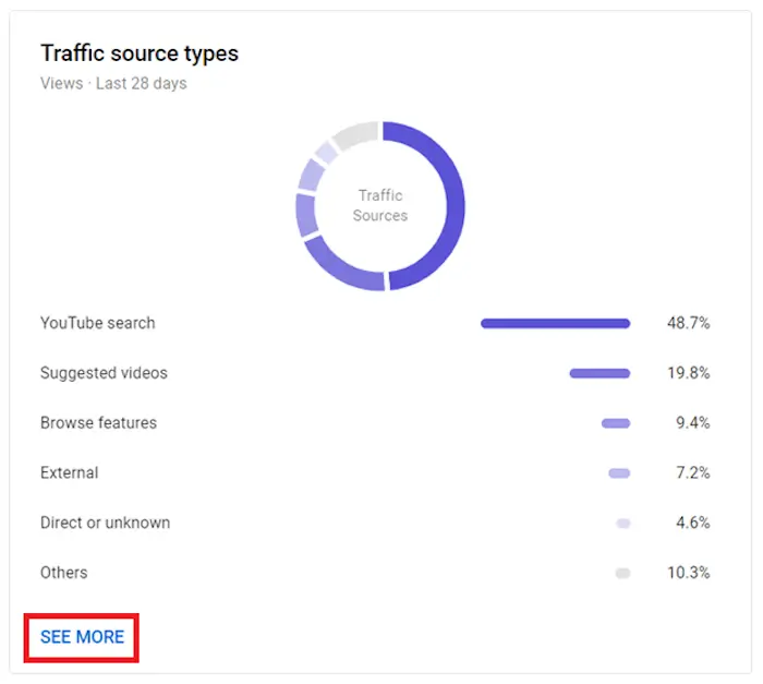 Higher visibility on Google