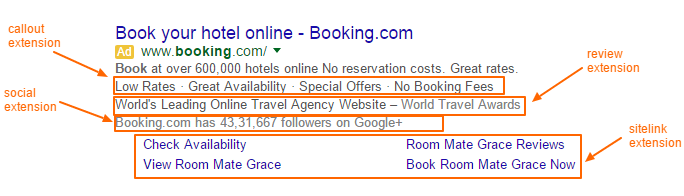 Improve Paid Ads CTR4