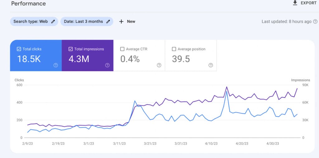 7 Best Affiliate Marketing Platforms for Ecommerce Marketers 14 Increase Traffic