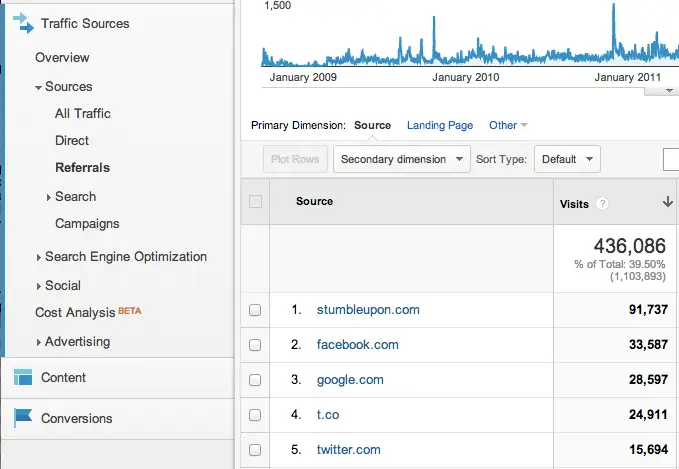 SEO Outreach process